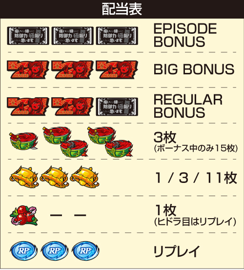 スマスロ 痛いのは嫌なので防御力に極振りしたいと思います。_配当表