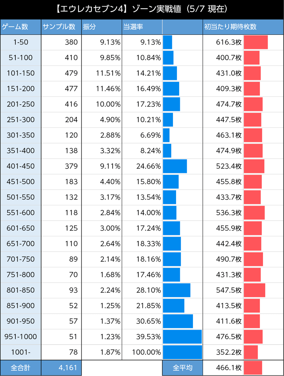 スマスロエウレカセブン4 ゾーン