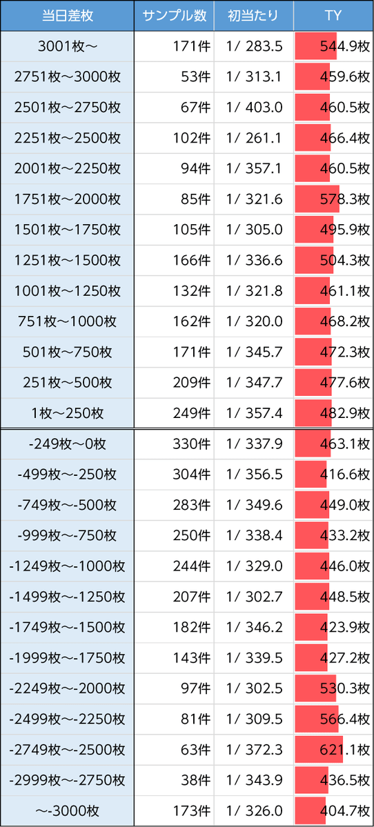 エウレカ　冷遇