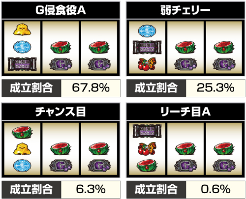 G細胞活性化中の打ち方②