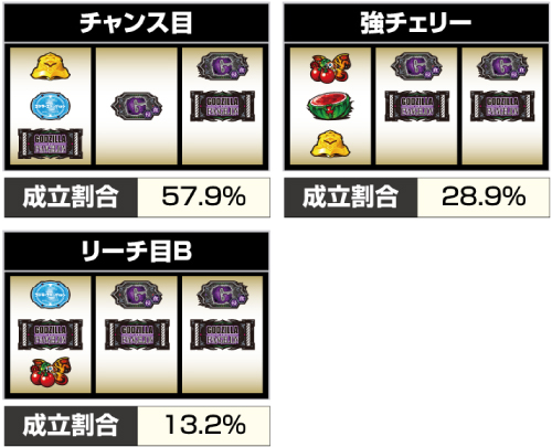 G細胞活性化中の打ち方③