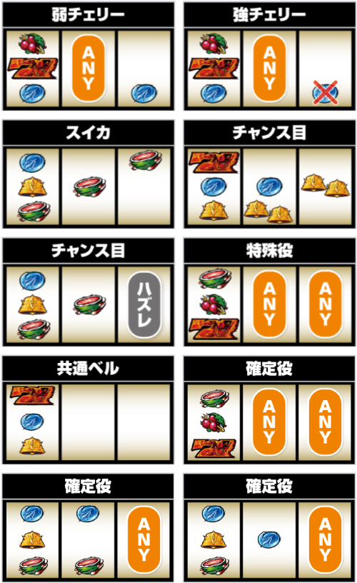 L聖闘士星矢 海皇覚醒 CUSTOM EDITION_小役の停止形