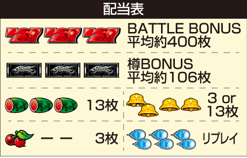 スマスロ ストリートファイターＶ 挑戦者の道_配当表