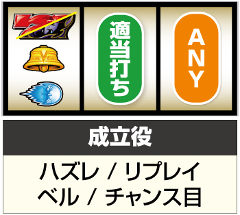 スマスロ ストリートファイターＶ 挑戦者の道_打ち方②