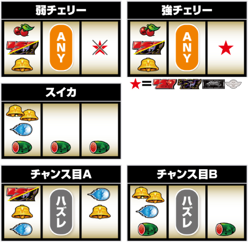 スマスロ ストリートファイターＶ 挑戦者の道_レア役の停止形