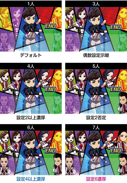 チャンス告知の設定示唆