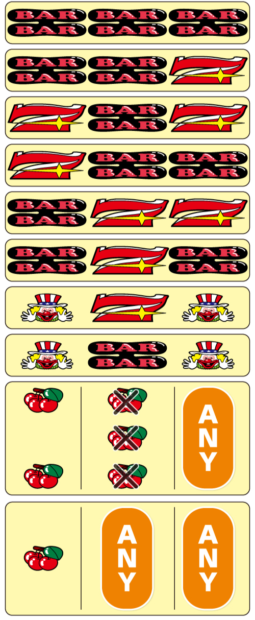 チャンス目の停止形