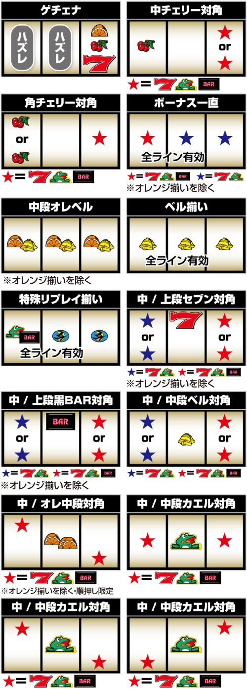 主なリーチ目の法則