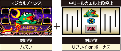 矛盾パターン中押し編