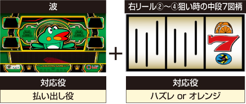 矛盾パターン右押し編