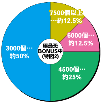 P貞子_極最恐BONUS中内訳