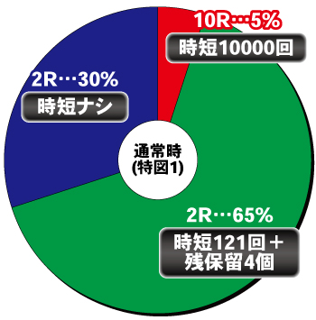 Pうる星やつら～Eternal Love Song～_ヘソ内訳