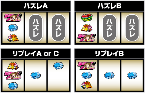 ハズレ・リプレイ・共通ベルの判別手順_ピンク7狙い②