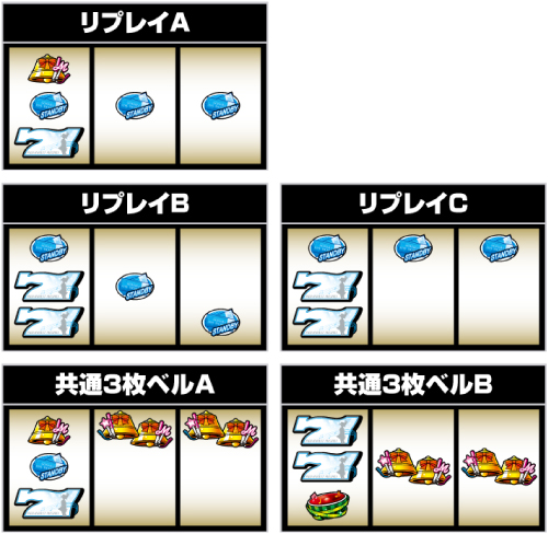 ハズレ・リプレイ・共通ベルの判別手順_白7狙い②