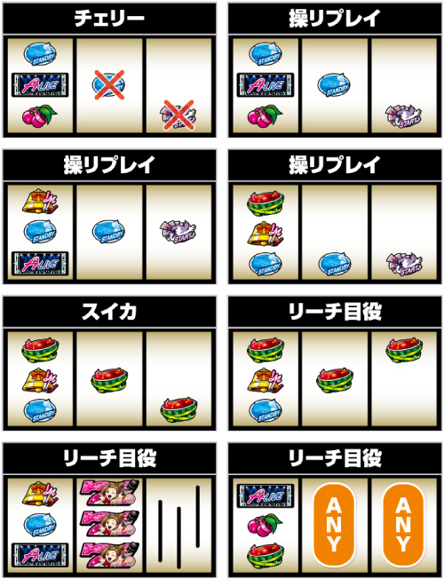 アオハル♪操 A-LIVE_レア役の停止形