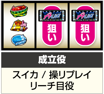 アオハル♪操 A-LIVE_打ち方⑤