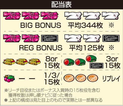 Sバハマ30_配当表