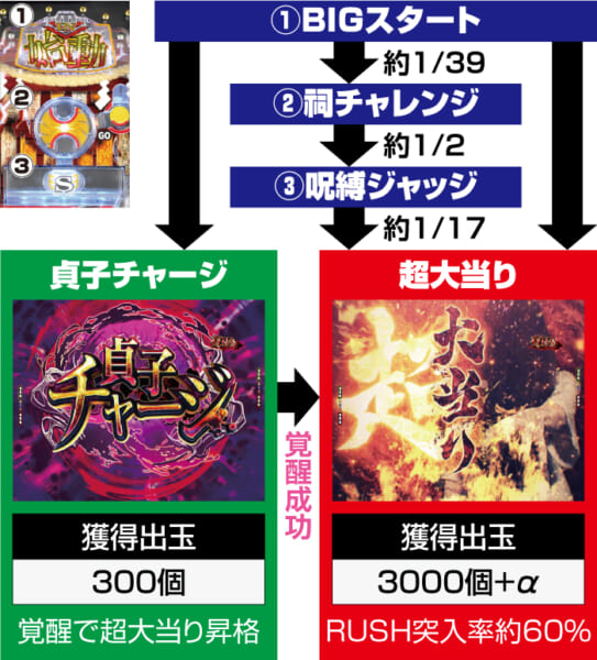 P貞子_通常時のゲーム性