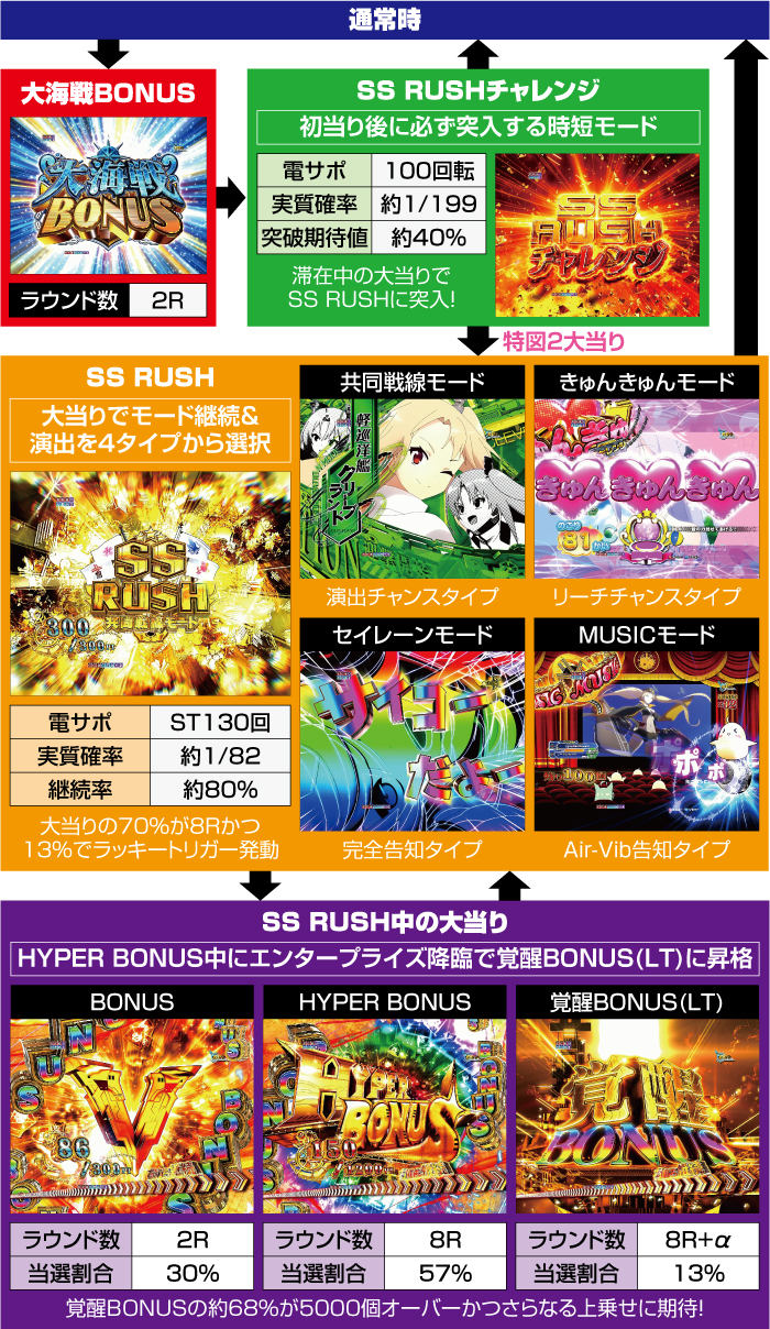 Pアズールレーン THE ANIMATION 異次元トリガー_ゲームフロー