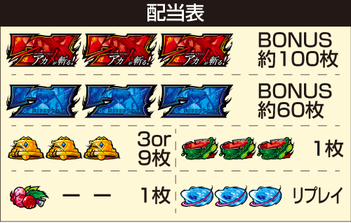 スマスロアカメが斬る！2_配当表