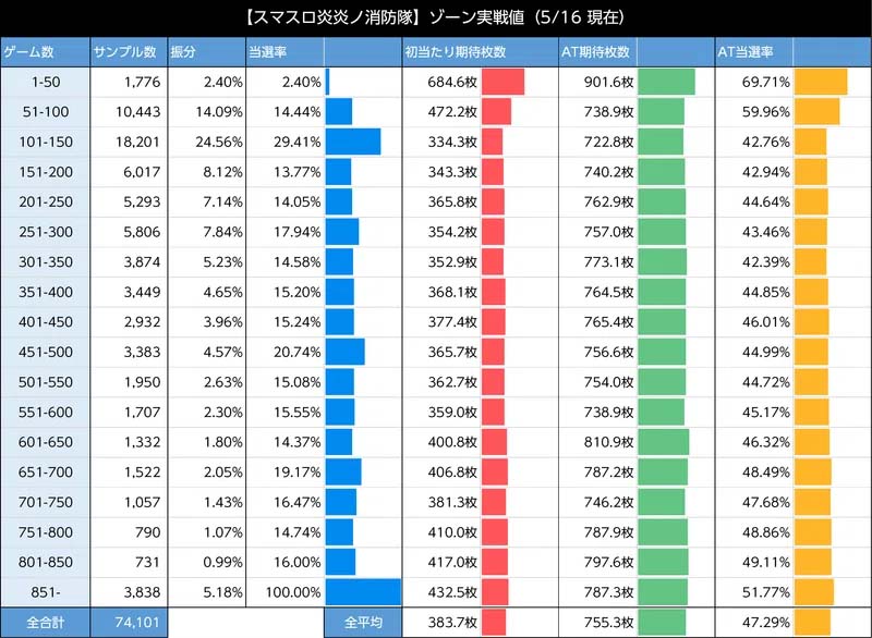 スマスロ炎炎ノ消防隊　ゾーン実践値