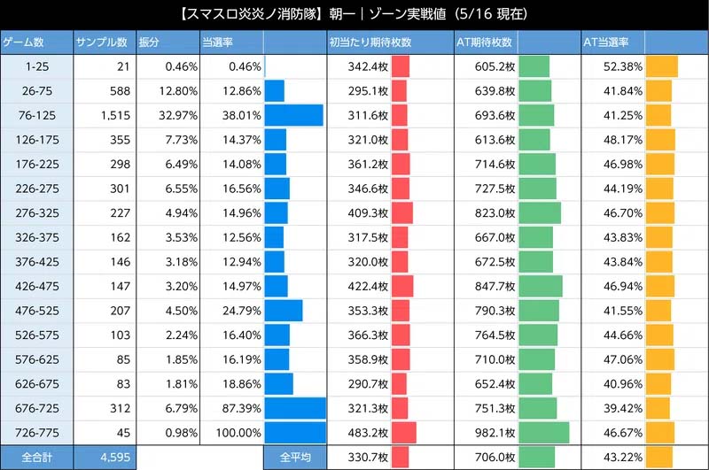 スマスロ炎炎ノ消防隊　ゾーン実践値 朝イチ