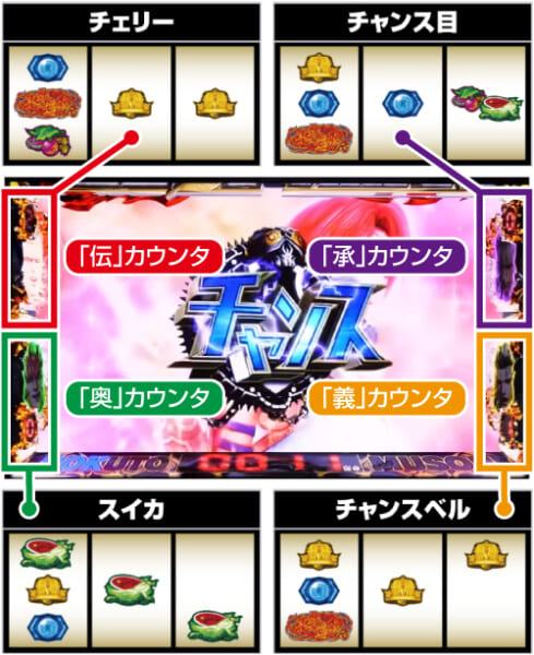 スマスロ真・北斗無双_伝承奥義カウンタ