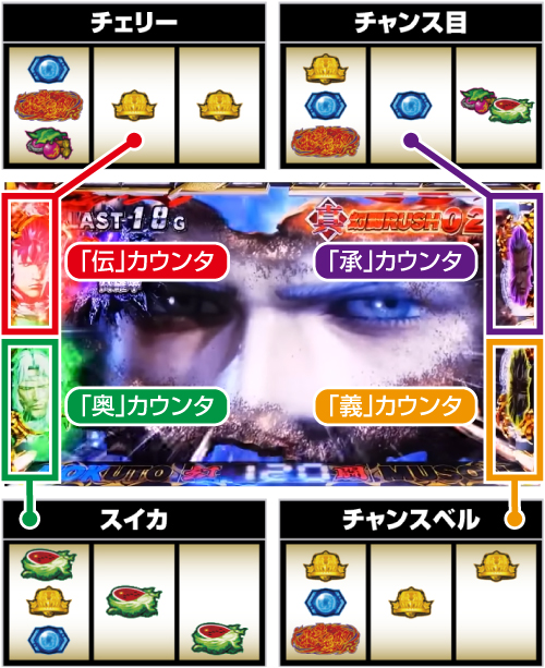 伝承奥義ランプ