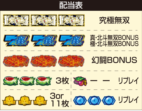 スマスロ真・北斗無双_配当表