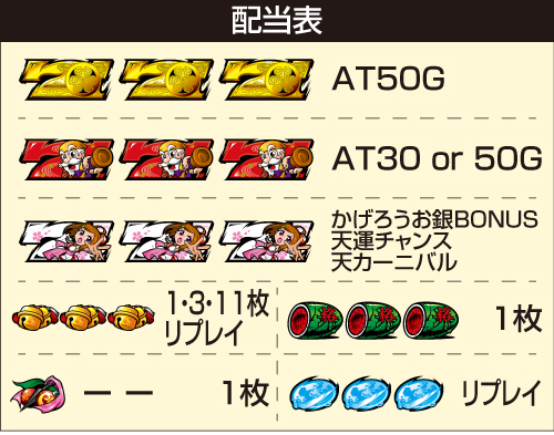 パチスロL黄門ちゃま天_配当表
