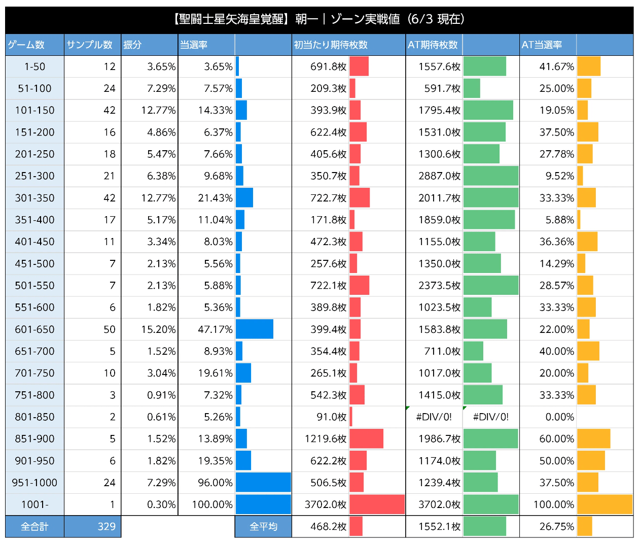 スマスロ聖闘士星矢 ゾーン実践値3