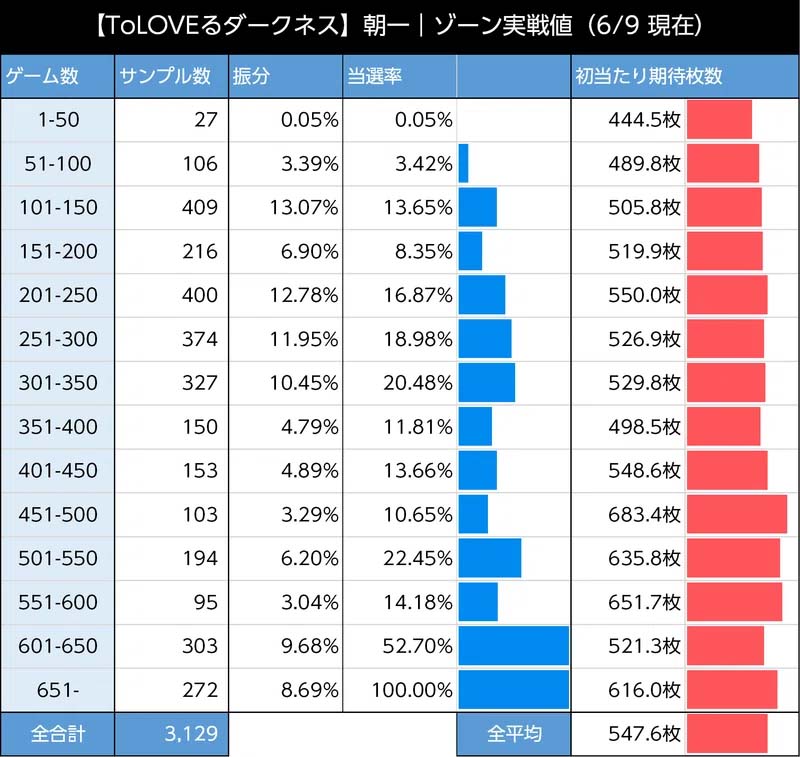 とらぶるダークネス　ゾーン　朝イチ
