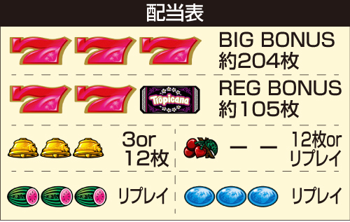 スマスロ トロピカーナ_配当表