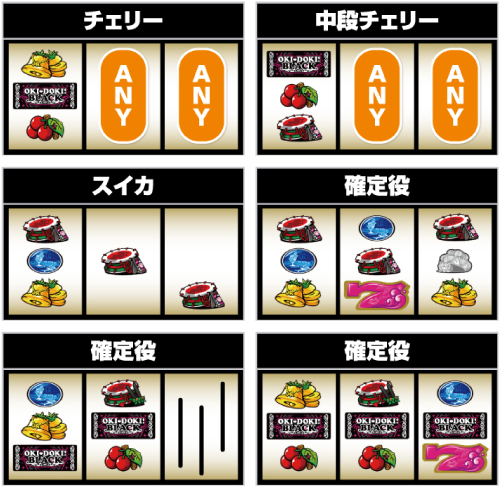 沖ドキ！BLACK_レア役の停止形