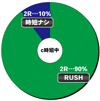 Pファンキードクター 天使ver._c時短中内訳