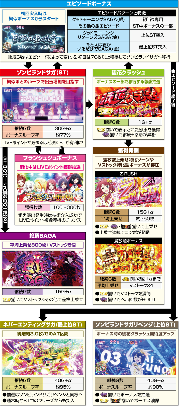 スロット ゾンビランドサガ_ATフロー