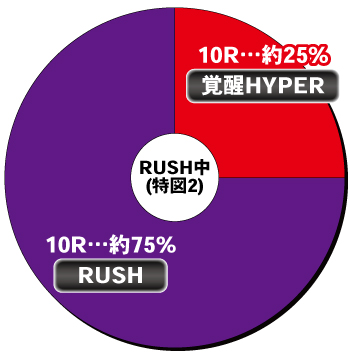 e機動戦士ガンダムUC 再来_電チュー内訳①