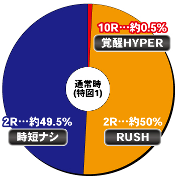 e機動戦士ガンダムUC 再来_ヘソ内訳