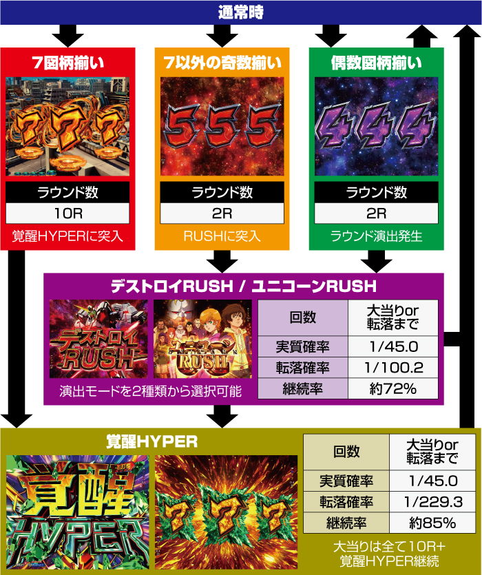 e機動戦士ガンダムUC 再来_ゲームフロー