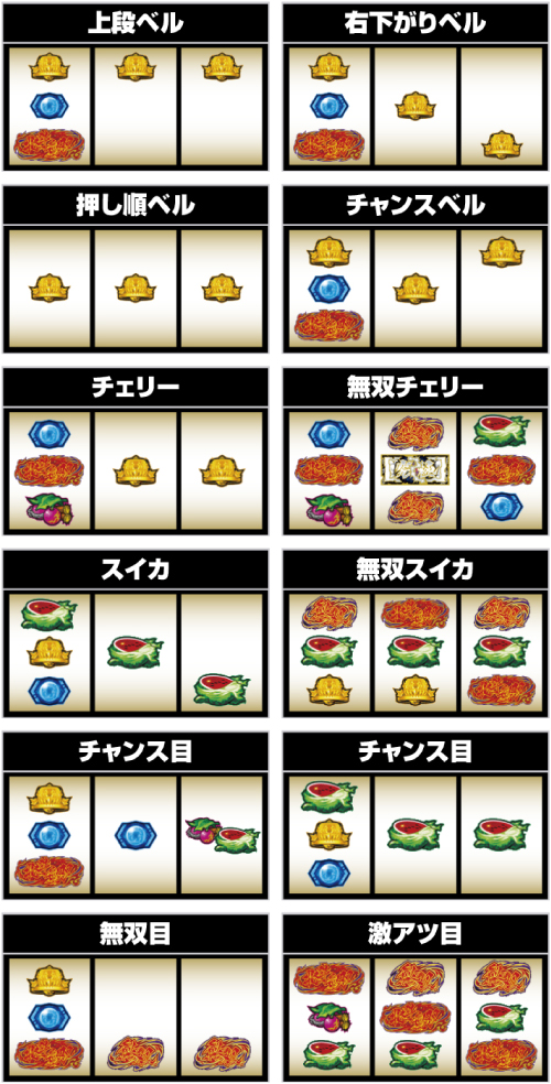 スマスロ真・北斗無双_レア役の停止形