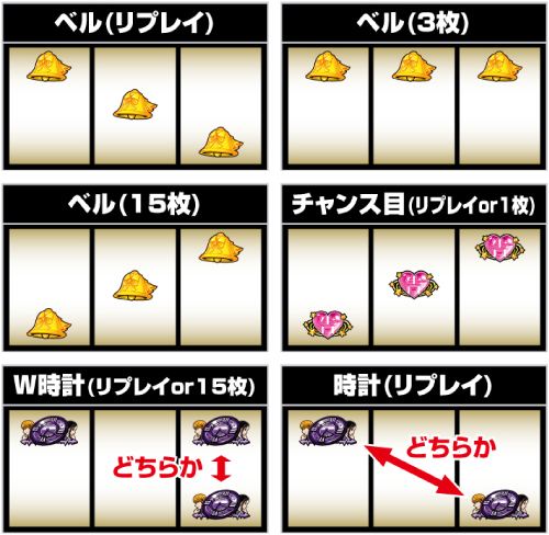 Lパチスロ かぐや様は告らせたい_レア役の停止形