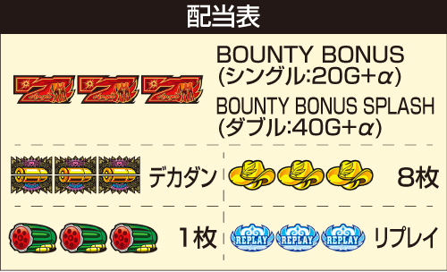 賞金首Angel_配当表