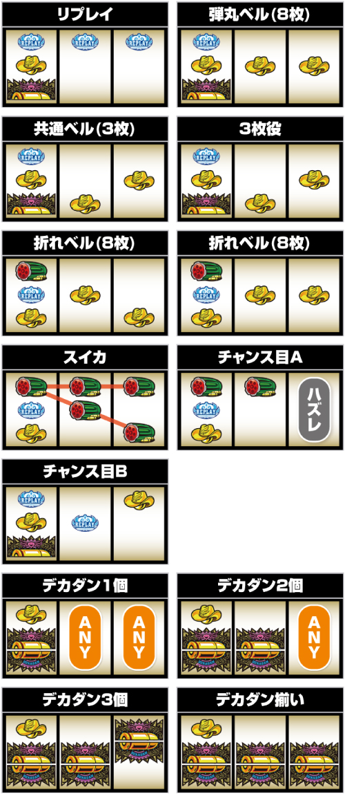 賞金首Angel_小役の停止形