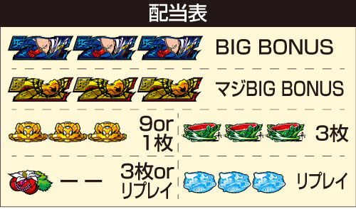 Lワンパンマン_配当表