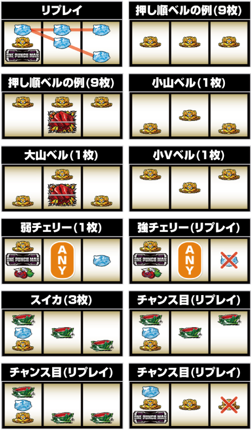 Lワンパンマン_小役の停止形