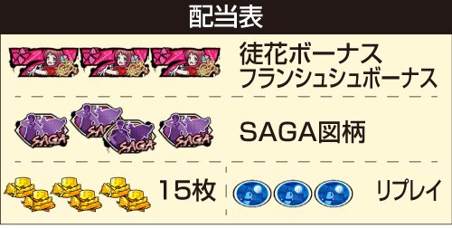 スロット ゾンビランドサガ_配当表