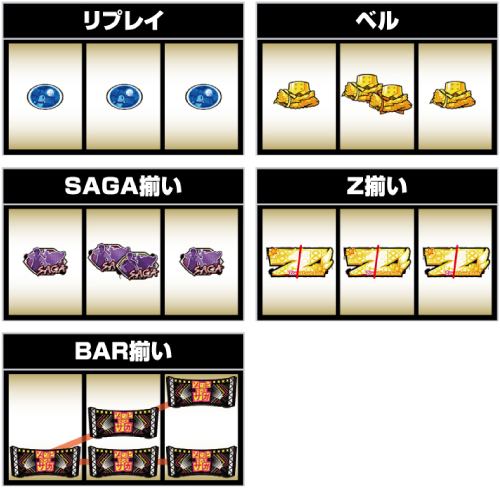 スロット ゾンビランドサガ_小役の停止形