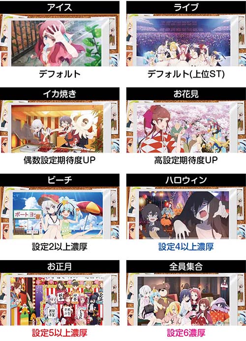 スマスロゾンビランドサガ ST終了画面