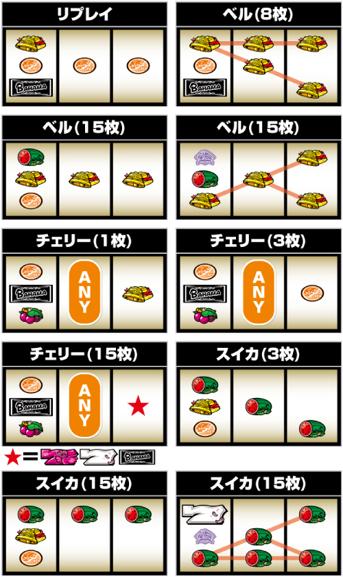 Sバハマ_小役の停止形