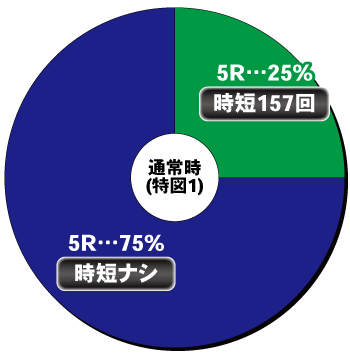 ｅぱちんこ押忍！番長 漢の頂_ヘソ内訳